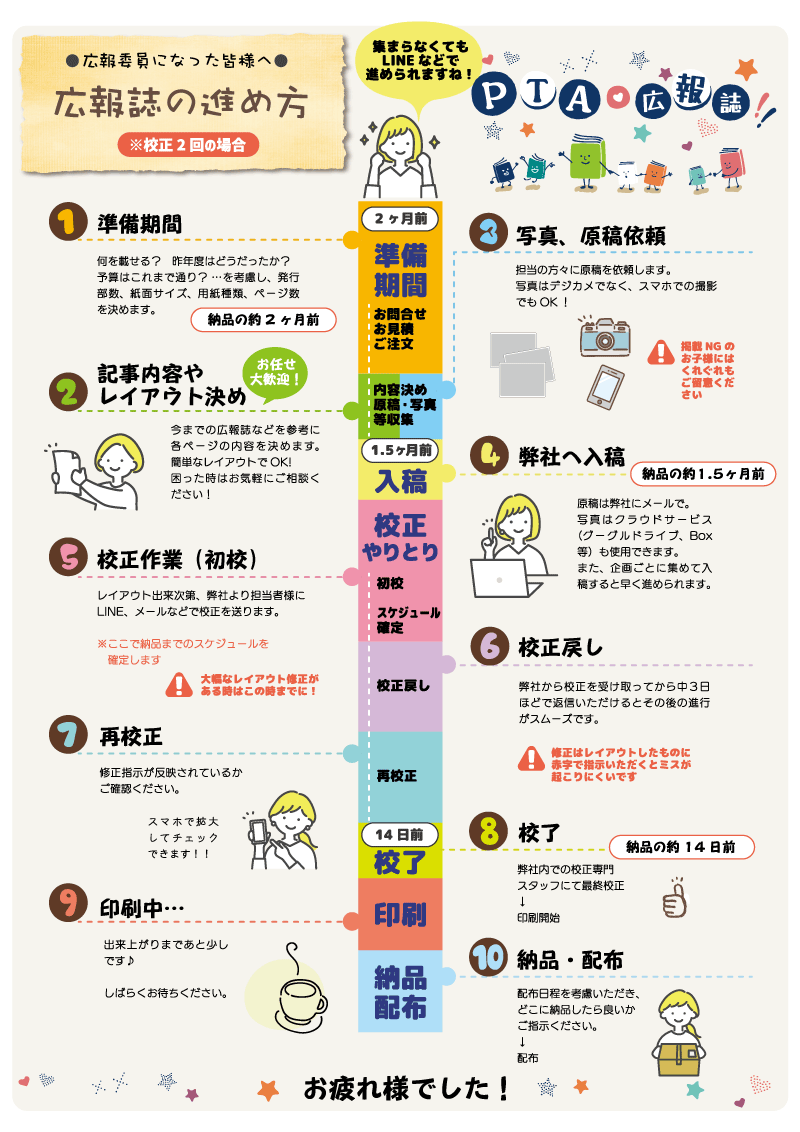 制作スケジュール