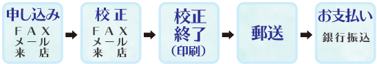 申し込みから支払いまでの流れ